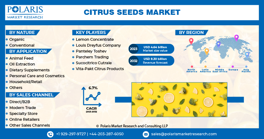 Citrus Seeds Market Size